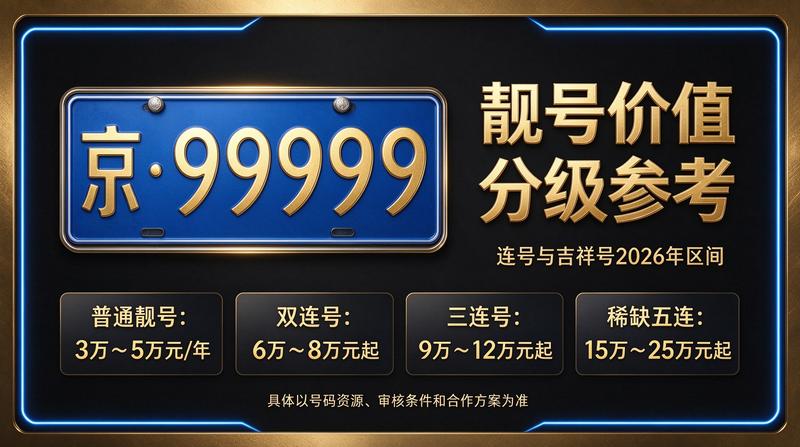 京牌交易咨询现场